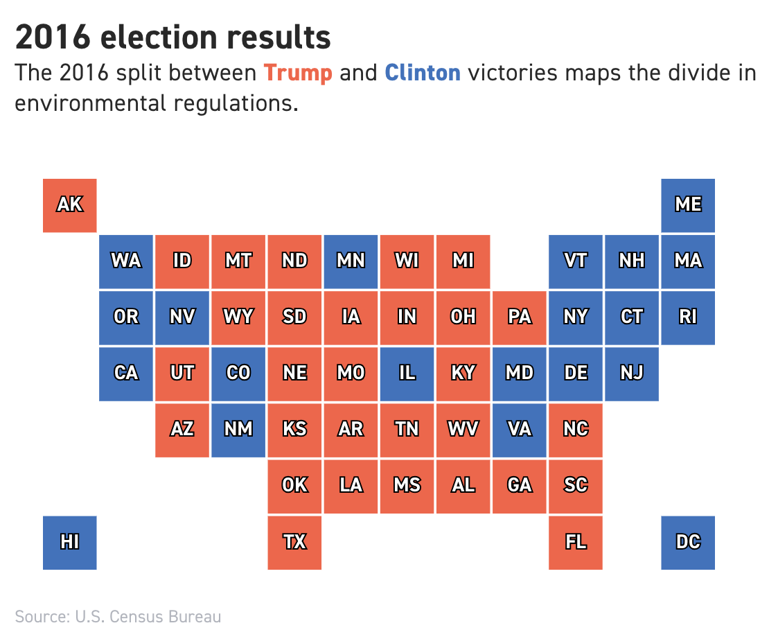 Politico Diagram