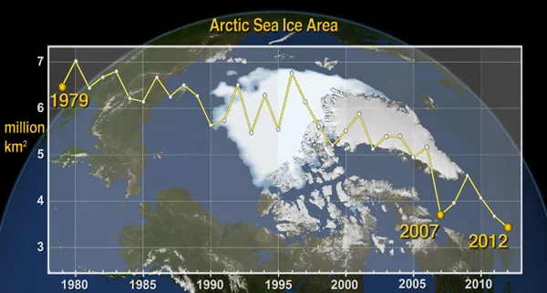 Arctic Ice Diagram